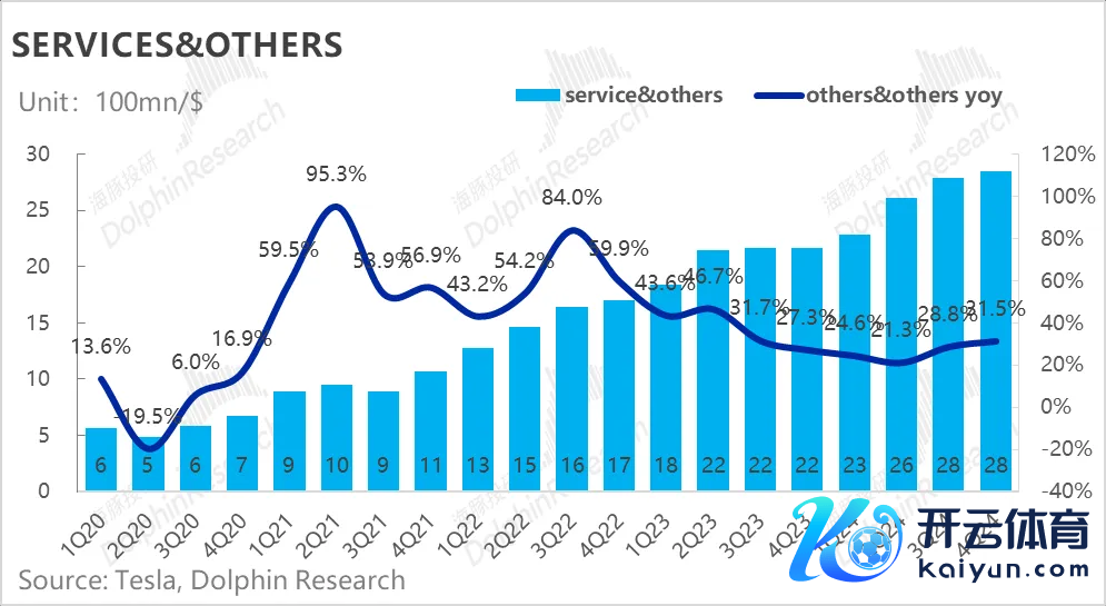 著述开头：海豚投研，原文标题：《“扯破”的特斯拉：宏伟AI叙事“硬刚”崩塌的造车基本面》